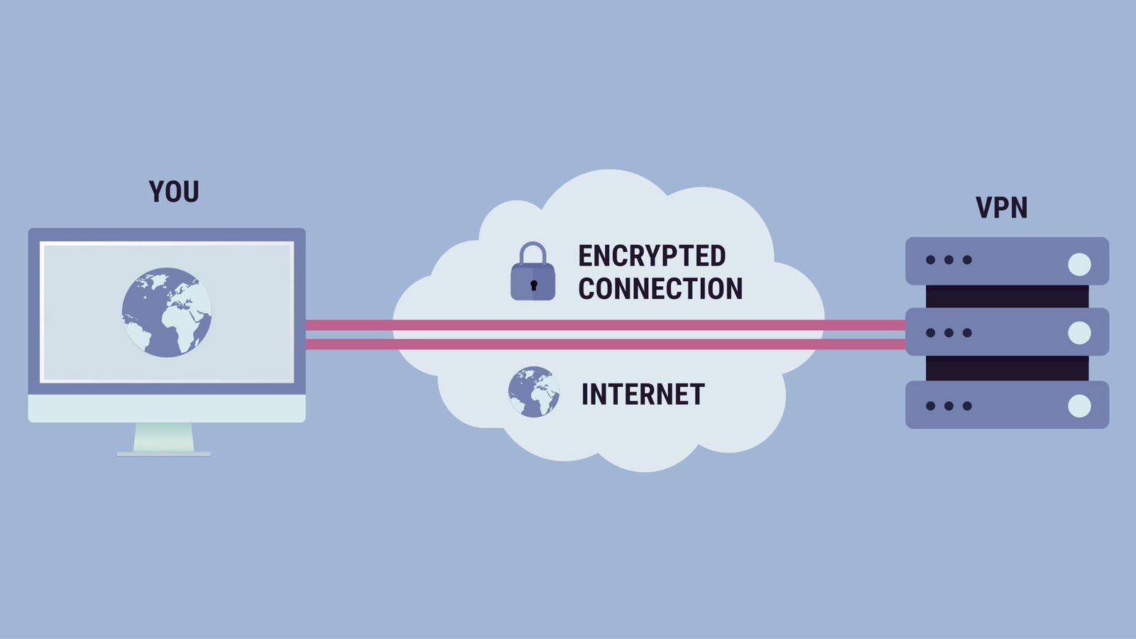 find-best-vpn-tips